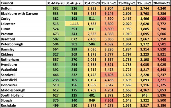 Data, Stats, Daily Numbers started 14th November 2021