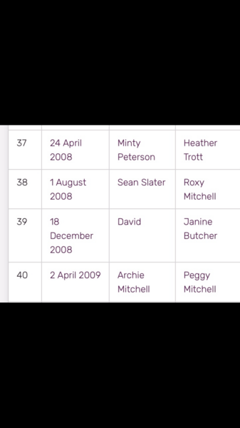 EASTENDERS 52 - any spoilers and I will get cross !!