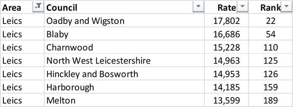 Data, Stats, Daily Numbers started 14th November 2021