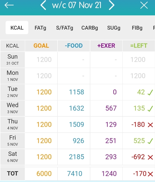 Calorie counting