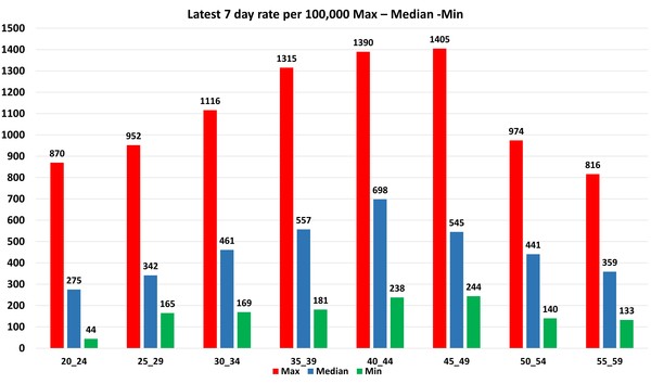 Data, Stats, Daily Numbers started 14th November 2021