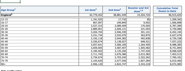 Data, Stats, Daily Numbers started 14th November 2021