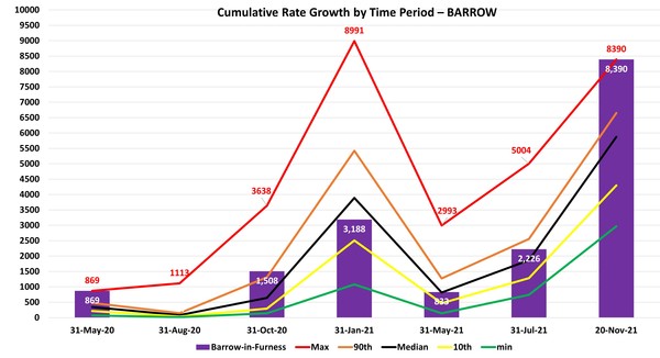 Data, Stats, Daily Numbers started 14th November 2021