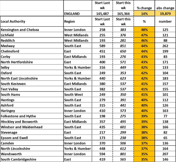 Data, Stats, Daily Numbers started 14th November 2021