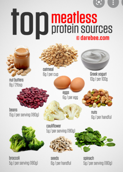 How to get more protein into diet?