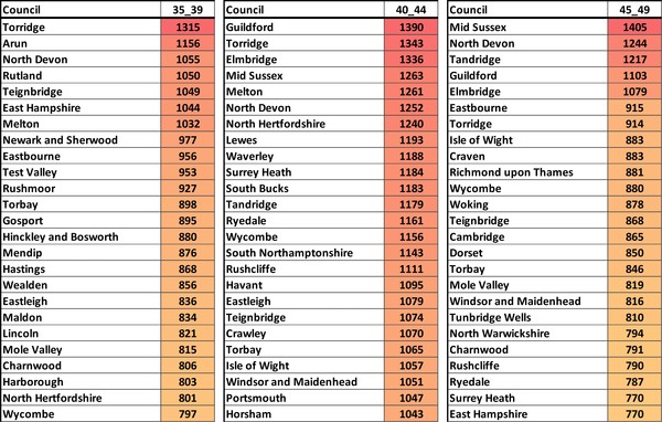 Data, Stats, Daily Numbers started 14th November 2021
