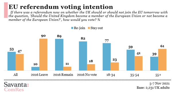 Brexit Megathread Part 3: COP26 and beyond. The Empire is no more.