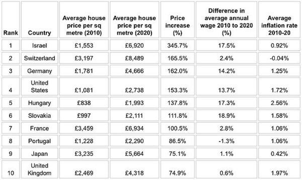 To think that the future property market won't perform as well as it has previously?
