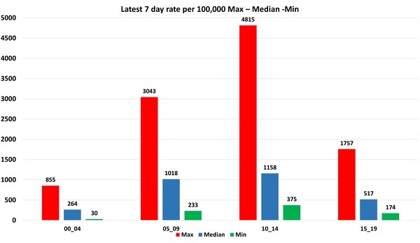 Data, Stats, Daily Numbers started 14th November 2021