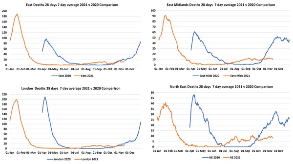 Data, Stats, Daily Numbers started 14th November 2021
