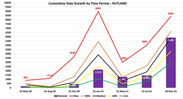 Data, Stats, Daily Numbers started 14th November 2021