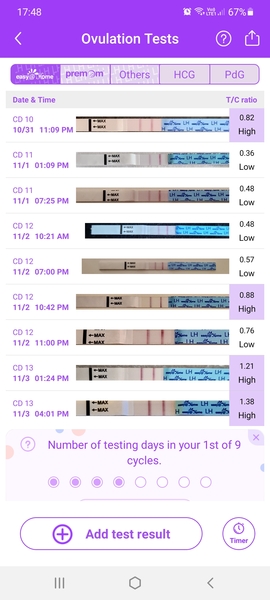 Easy@home OPKs and Premom. What reading is 'high' and what is peak?