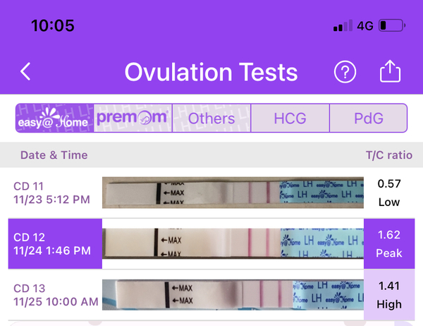 Give my my bfp!!! 🙈🙌🤞🤞