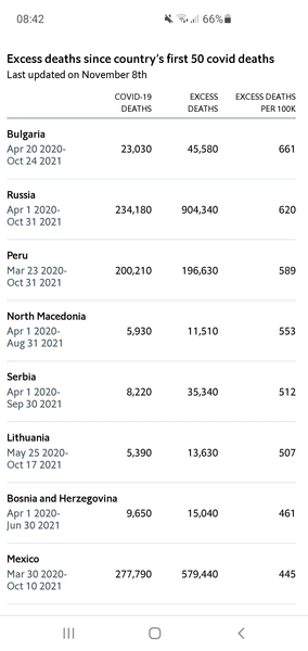 Data, Stats, Daily Numbers started 22nd October 2021