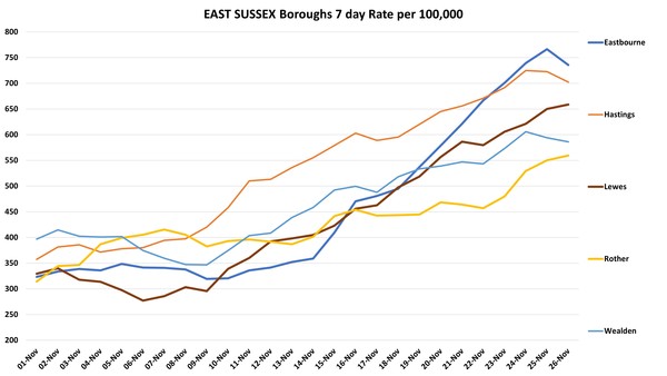 Data, Stats, Daily Numbers started 14th November 2021