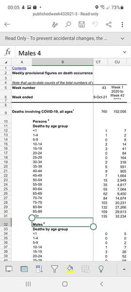 What I don't understand about anti-vaxxers is...
