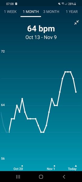 Tracking your cycle and possible BFP using RHR - part 6