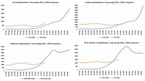 Data, Stats, Daily Numbers started 22nd October 2021