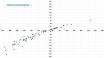 Data, Stats, Daily Numbers started 22nd October 2021