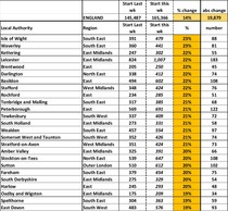 Data, Stats, Daily Numbers started 14th November 2021