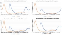 Data, Stats, Daily Numbers started 22nd October 2021