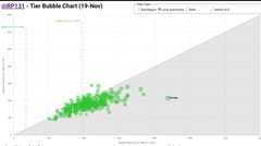 Data, Stats, Daily Numbers started 14th November 2021