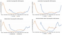 Data, Stats, Daily Numbers started 22nd October 2021