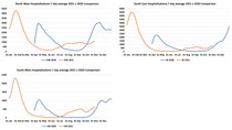 Data, Stats, Daily Numbers started 22nd October 2021