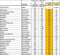 Data, Stats, Daily Numbers started 14th November 2021