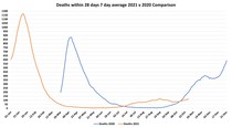 Data, Stats, Daily Numbers started 22nd October 2021