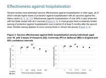 So what is your protection like 4-6 months after 2nd dose  ?