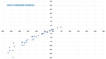 Data, Stats, Daily Numbers started 22nd October 2021