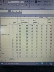 To ask for assistance to calculate approx. monthly maternity pay I would likely receive?