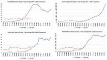 Data, Stats, Daily Numbers started 22nd October 2021