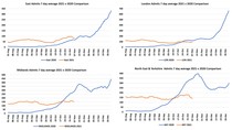 Data, Stats, Daily Numbers started 22nd October 2021
