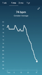 Tracking your cycle and possible BFP using RHR - part 6