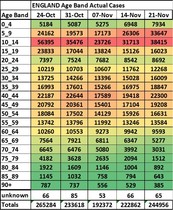 Data, Stats, Daily Numbers started 14th November 2021