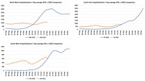 Data, Stats, Daily Numbers started 22nd October 2021