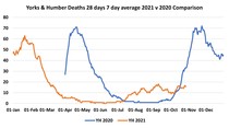 Data, Stats, Daily Numbers started 22nd October 2021