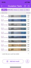 Help with Ovulation Strips Needed!