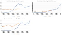 Data, Stats, Daily Numbers started 22nd October 2021