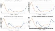 Data, Stats, Daily Numbers started 22nd October 2021