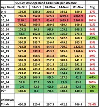 Data, Stats, Daily Numbers started 14th November 2021