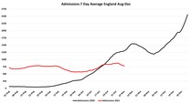 Data, Stats, Daily Numbers started 22nd October 2021