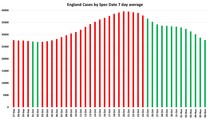 Data, Stats, Daily Numbers started 22nd October 2021