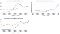 Data, Stats, Daily Numbers started 22nd October 2021