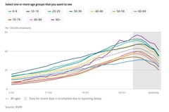Data, Stats, Daily Numbers started 22nd October 2021