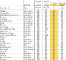 Data, Stats, Daily Numbers started 14th November 2021