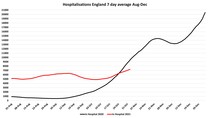 Data, Stats, Daily Numbers started 22nd October 2021