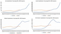 Data, Stats, Daily Numbers started 22nd October 2021